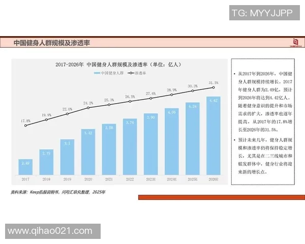 健身器材行业的利润分析及未来发展趋势探讨