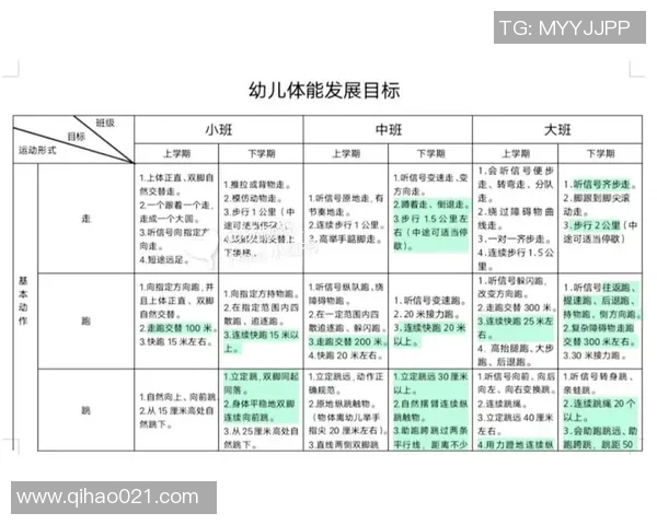 幼儿体育锻炼对身心发展的积极影响及其长期益处探讨