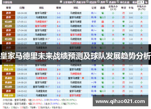 皇家马德里未来战绩预测及球队发展趋势分析